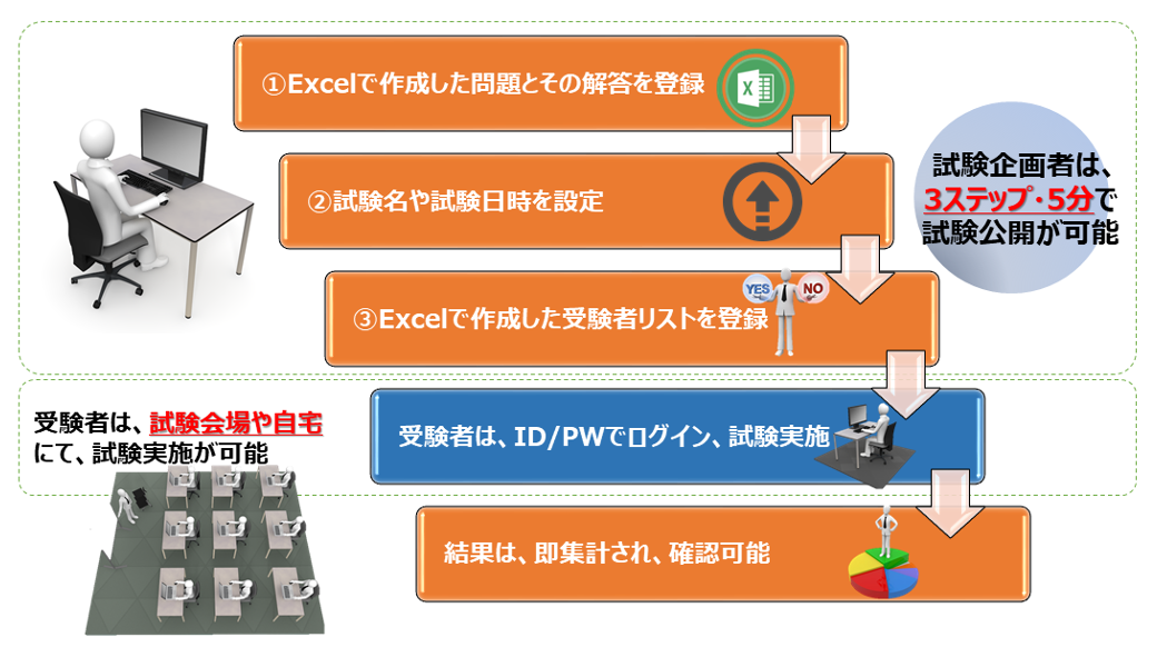 WEB-Examイメージ